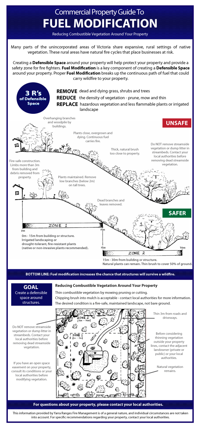YRFM Modified Fuel Zones